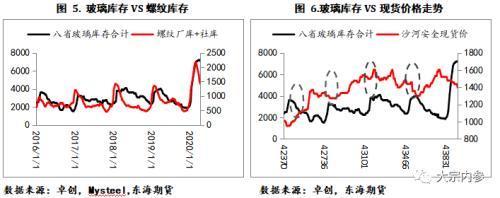 玻璃庫存拐點已現 商品現貨銷售視角下的玻璃/純堿比價做擴機會